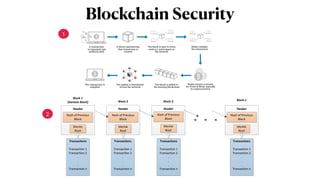 Blockchain Security
1
2
 