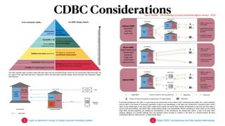 CDBC Considerations
Auer & Bohme, “ The technology of retail central bank digital currency”, 2020
Retail CBDC architecture...