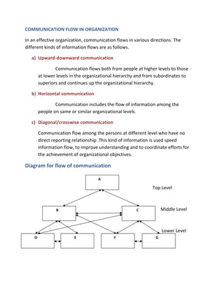 Central bank of india | DOC
