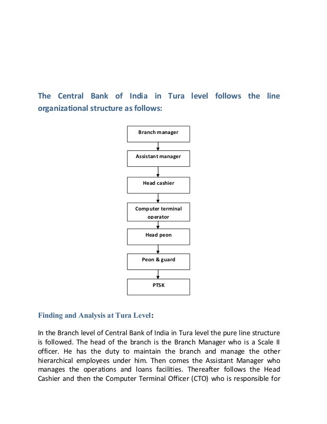 Central Bank Organisation Chart