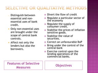 o





Distinguish between
essential and nonessential uses of bank
credit.
Only non-essential uses
are brought under the
scope of central bank
controls.
Affect not only the
lenders but also the
borrowers.











Features of Selective
Measures

Divert the flow of credit
Regulate a particular sector of
the economy
Regulate the supply of
consumer credit.
Stabilise the prices of inflation
sensitive goods.
Stabilise the value of
securities.
Correct an unfavourable BoP
Bring under the control of the
central bank
Exercise control upon the
lending operations of the
commercial banks.

Objectives

 