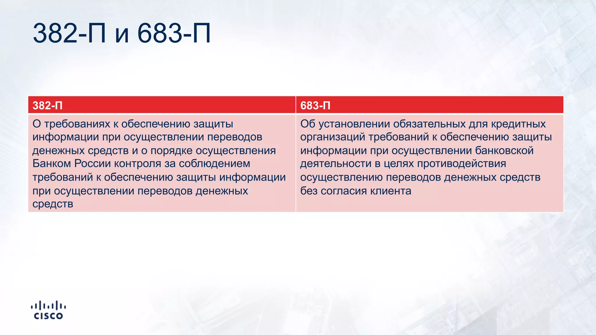 382-П и 683-П
382-П 683-П
О требованиях к обеспечению защиты
информации при осуществлении переводов
денежных средств и о порядке осуществления
Банком России контроля за соблюдением
требований к обеспечению защиты информации
при осуществлении переводов денежных
средств
Об установлении обязательных для кредитных
организаций требований к обеспечению защиты
информации при осуществлении банковской
деятельности в целях противодействия
осуществлению переводов денежных средств
без согласия клиента
 