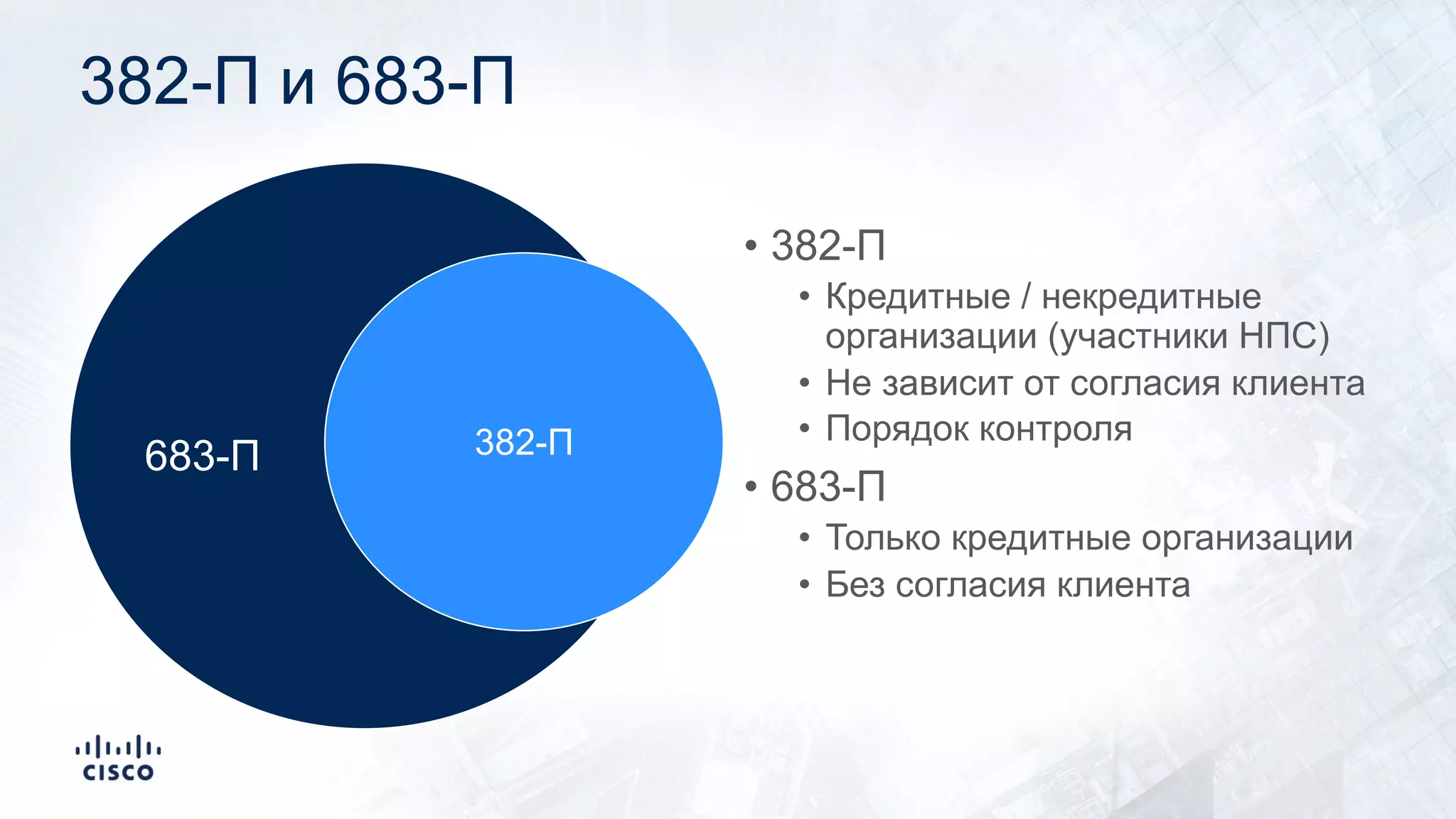 382-П и 683-П
382-П683-П
• 382-П
• Кредитные / некредитные
организации (участники НПС)
• Не зависит от согласия клиента
• Порядок контроля
• 683-П
• Только кредитные организации
• Без согласия клиента
 