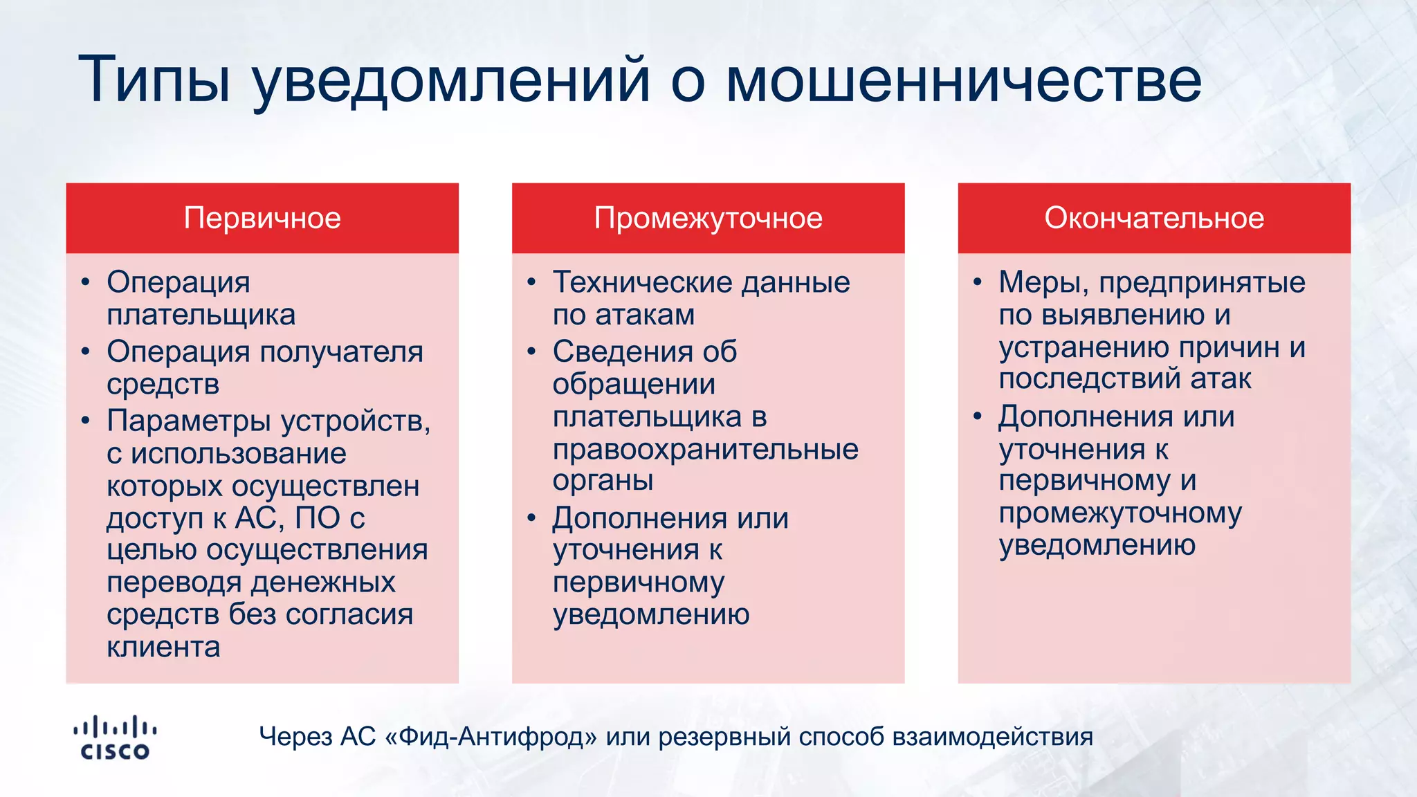 Типы уведомлений о мошенничестве
Первичное
• Операция
плательщика
• Операция получателя
средств
• Параметры устройств,
с использование
которых осуществлен
доступ к АС, ПО с
целью осуществления
переводя денежных
средств без согласия
клиента
Промежуточное
• Технические данные
по атакам
• Сведения об
обращении
плательщика в
правоохранительные
органы
• Дополнения или
уточнения к
первичному
уведомлению
Окончательное
• Меры, предпринятые
по выявлению и
устранению причин и
последствий атак
• Дополнения или
уточнения к
первичному и
промежуточному
уведомлению
Через АС «Фид-Антифрод» или резервный способ взаимодействия
 