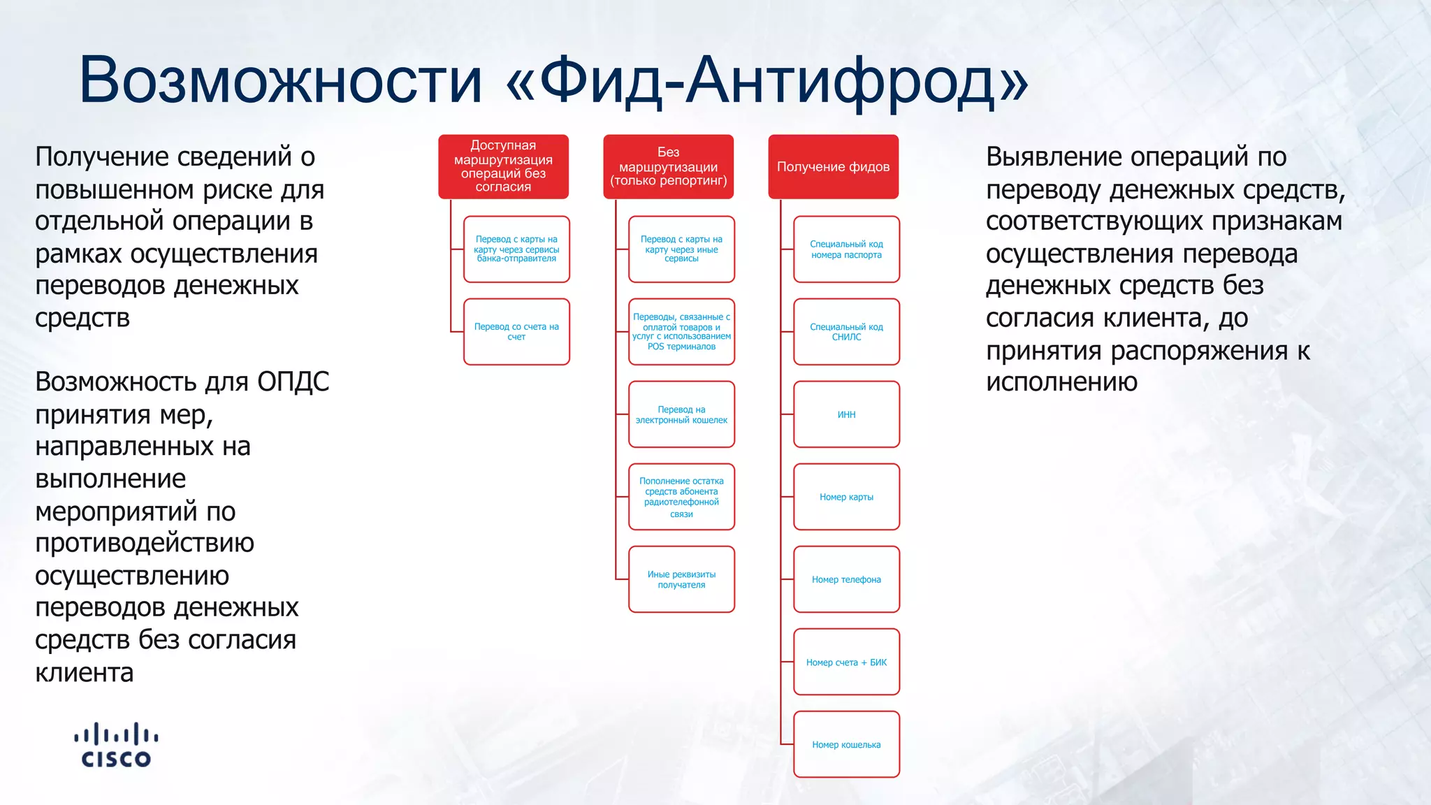 Возможности «Фид-Антифрод»
Доступная
маршрутизация
операций без
согласия
Перевод с карты на
карту через сервисы
банка-отправителя
Перевод со счета на
счет
Без
маршрутизации
(только репортинг)
Перевод с карты на
карту через иные
сервисы
Переводы, связанные с
оплатой товаров и
услуг с использованием
POS терминалов
Перевод на
электронный кошелек
Пополнение остатка
средств абонента
радиотелефонной
связи
Иные реквизиты
получателя
Получение фидов
Специальный код
номера паспорта
Специальный код
СНИЛС
ИНН
Номер карты
Номер телефона
Номер счета + БИК
Номер кошелька
Получение сведений о
повышенном риске для
отдельной операции в
рамках осуществления
переводов денежных
средств
Возможность для ОПДС
принятия мер,
направленных на
выполнение
мероприятий по
противодействию
осуществлению
переводов денежных
средств без согласия
клиента
Выявление операций по
переводу денежных средств,
соответствующих признакам
осуществления перевода
денежных средств без
согласия клиента, до
принятия распоряжения к
исполнению
 