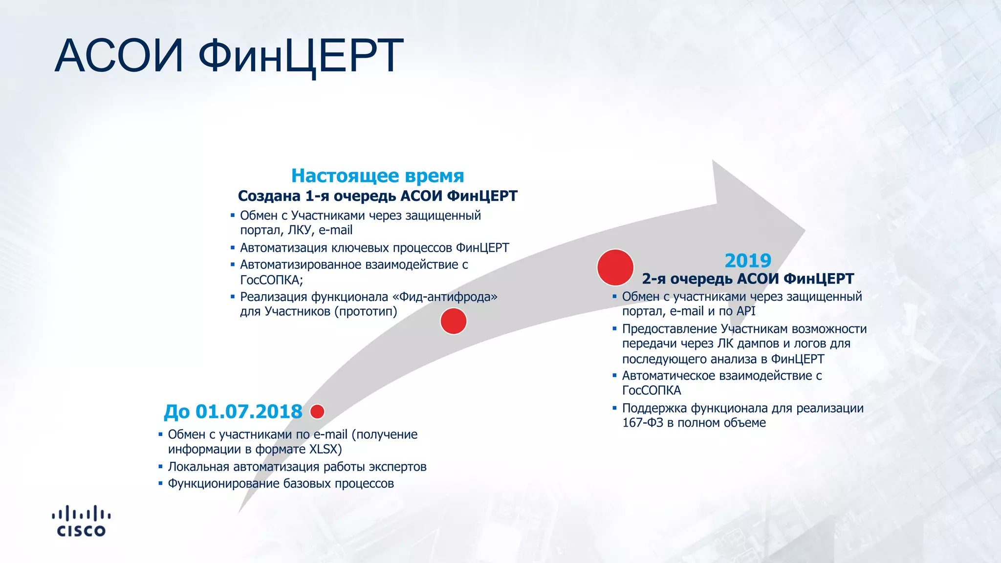 АСОИ ФинЦЕРТ
До 01.07.2018
Настоящее время
Создана 1-я очередь АСОИ ФинЦЕРТ
2019
2-я очередь АСОИ ФинЦЕРТ
§ Обмен с участниками по e-mail (получение
информации в формате XLSX)
§ Локальная автоматизация работы экспертов
§ Функционирование базовых процессов
§ Обмен с Участниками через защищенный
портал, ЛКУ, e-mail
§ Автоматизация ключевых процессов ФинЦЕРТ
§ Автоматизированное взаимодействие с
ГосСОПКА;
§ Реализация функционала «Фид-антифрода»
для Участников (прототип)
§ Обмен с участниками через защищенный
портал, e-mail и по API
§ Предоставление Участникам возможности
передачи через ЛК дампов и логов для
последующего анализа в ФинЦЕРТ
§ Автоматическое взаимодействие с
ГосСОПКА
§ Поддержка функционала для реализации
167-ФЗ в полном объеме
 