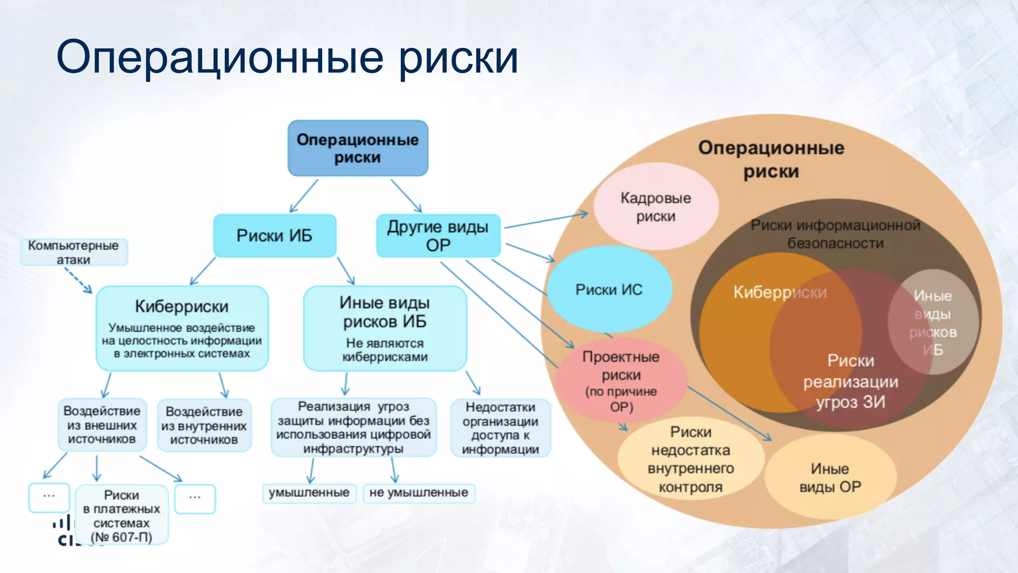 Операционные риски
 