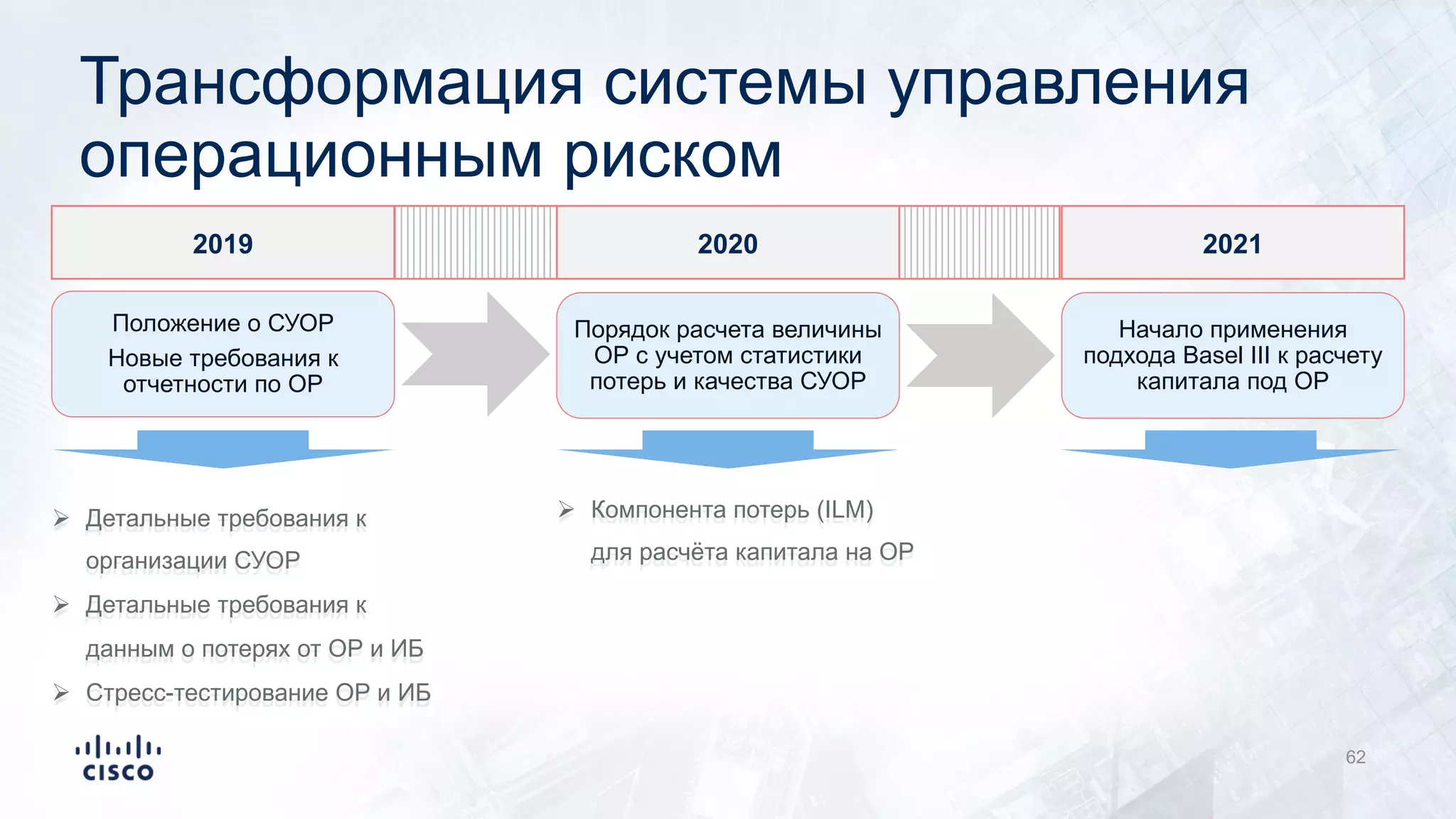 Трансформация системы управления
операционным риском
62
Положение о СУОР
Новые требования к
отчетности по ОР
Порядок расчета величины
ОР с учетом статистики
потерь и качества СУОР
2019 2020
Ø Компонента потерь (ILM)
для расчёта капитала на ОР
Ø Детальные требования к
организации СУОР
Ø Детальные требования к
данным о потерях от ОР и ИБ
Ø Стресс-тестирование ОР и ИБ
2021
Начало применения
подхода Basel III к расчету
капитала под ОР
 
