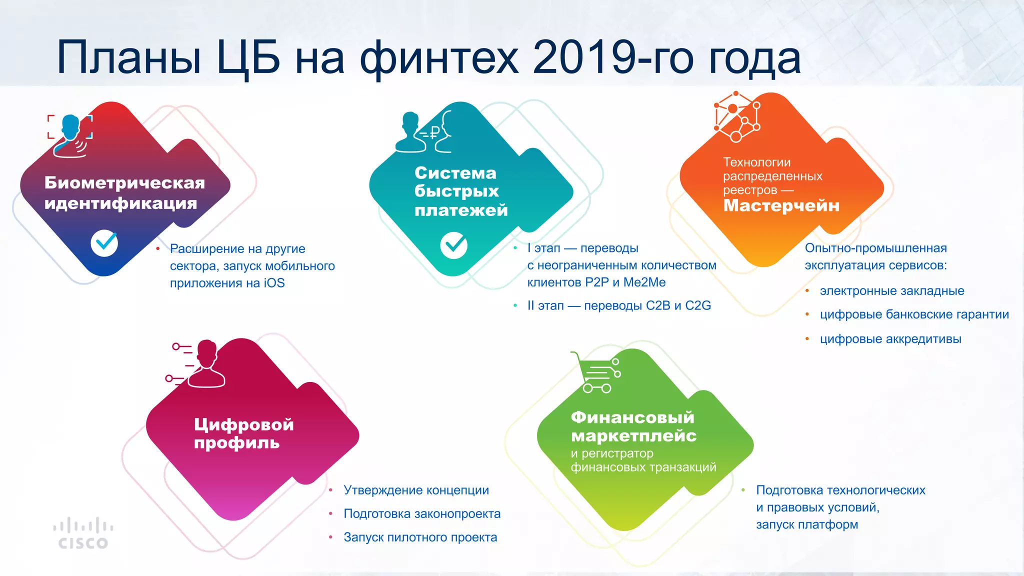 Планы ЦБ на финтех 2019-го года
• Расширение на другие
сектора, запуск мобильного
приложения на iOS
• I этап — переводы
с неограниченным количеством
клиентов P2P и Me2Me
• II этап — переводы С2B и C2G
• Утверждение концепции
• Подготовка законопроекта
• Запуск пилотного проекта
• Подготовка технологических
и правовых условий,
запуск платформ
Опытно-промышленная
эксплуатация сервисов:
• электронные закладные
• цифровые банковские гарантии
• цифровые аккредитивы
Цифровой
профиль
Финансовый
маркетплейс
и регистратор
финансовых транзакций
Биометрическая
идентификация
Система
быстрых
платежей
Технологии
распределенных
реестров —
Мастерчейн
 