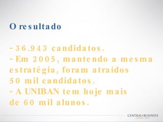 O resultado - 36.943 candidatos. - Em 2005, mantendo a mesma estratégia, foram atraídos 50 mil candidatos. - A UNIBAN tem hoje mais  de 60 mil alunos. 