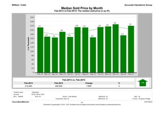 Median Sold Price by Month 
Feb-2013 vs Feb-2014: The median sold price is up 4% 
Feb-2014 
220,000 
Feb-2013 
212,200 
% 
4 
Change 
7,800 
Accurate Valuations Group 
Feb-2013 vs. Feb-2014 
William Cobb 
Property Types: : Residential 
MLS: GBRAR Bedrooms: 
1 Year Monthly All 
SqFt: All 
All Bathrooms: All 
Lot Size: All Square Footage 
All Period: 
Construction Type: 
Clarus MarketMetrics® 03/17/2014 
1/2 
Information not guaranteed. © 2014 - 2015 Terradatum and its suppliers and licensors (www.terradatum.com/about/licensors.td). 
Zip code: 
70739, 70818, 70770 
Price: 
 