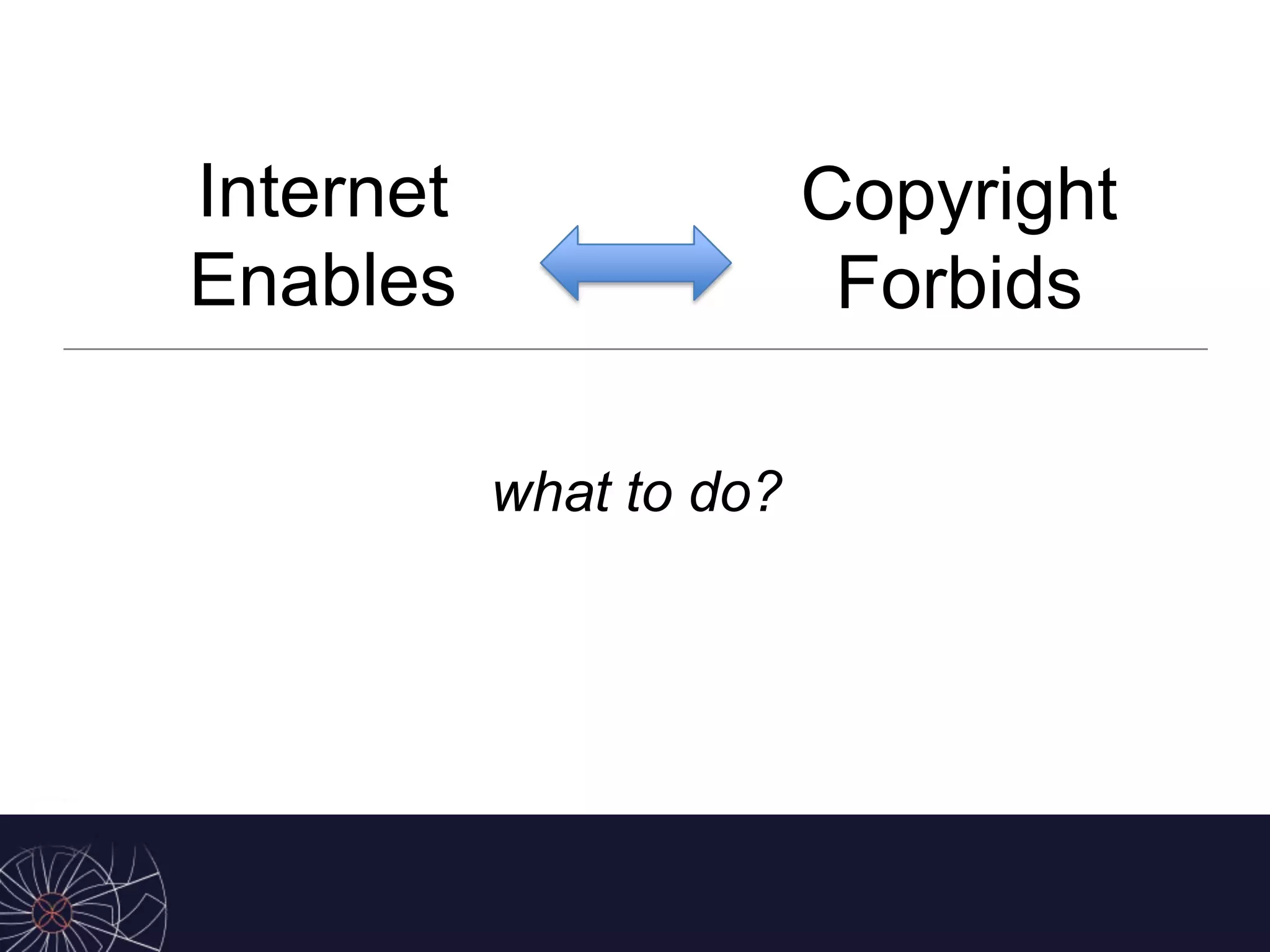Internet
Enables
what to do?
Copyright
Forbids
 