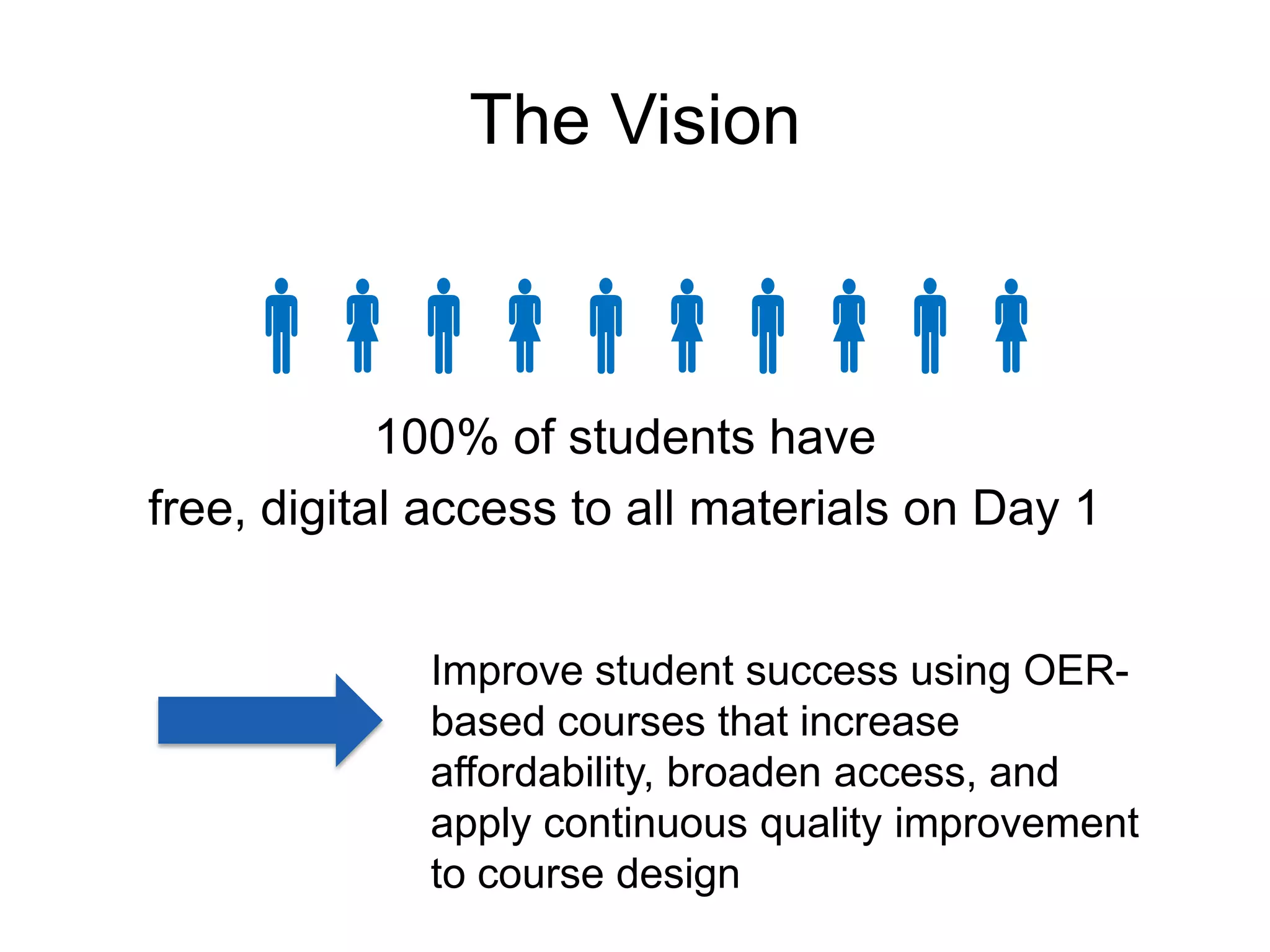 The Vision

100% of students have
free, digital access to all materials on Day 1
Improve student success using OER-
based courses that increase
affordability, broaden access, and
apply continuous quality improvement
to course design
 