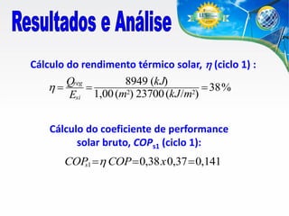 Cálculo do rendimento térmico solar,  (ciclo 1) :
8949 (kJ)
Qreg


 38 %
2) 23700 (kJ /m2)
Esi 1,00 (m
Cálculo do coeficiente de performance
solar bruto, COPs1 (ciclo 1):

COP1  COP  0,38 x 0,37  0,141
s

 