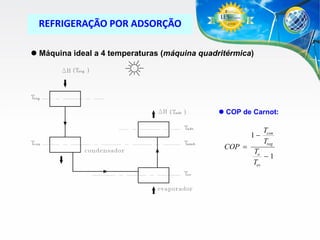 REFRIGERAÇÃO POR ADSORÇÃO
 Máquina ideal a 4 temperaturas (máquina quadritérmica)

 COP de Carnot:

1
COP 

Tcon
Treg

To
1
Tev

 
