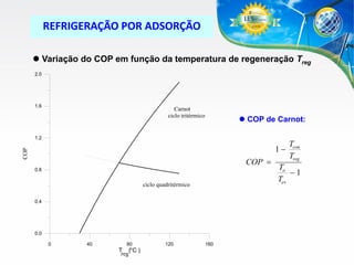 REFRIGERAÇÃO POR ADSORÇÃO
 Variação do COP em função da temperatura de regeneração Treg
2.0

1.6

Carnot
ciclo tritérmico

 COP de Carnot:

1.2

COP

1
COP 
0.8

ciclo quadritérmico
0.4

0.0
0

40

80

T (o C )
reg

120

160

Tcon
Treg

To
1
Tev

 
