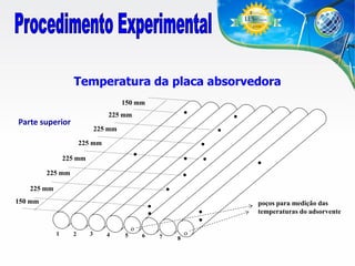 Temperatura da placa absorvedora
150 mm



225 mm

Parte superior




225 mm



225 mm



225 mm









225 mm



225 mm
150 mm



1

2

3




o
4

5

6

7

8

o

poços para medição das
temperaturas do adsorvente

 