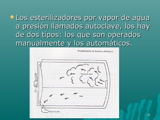  Los esterilizadores ppoorr vvaappoorr ddee aagguuaa 
aa pprreessiióónn llllaammaaddooss aauuttooccllaavvee,, llooss hhaayy 
ddee ddooss ttiippooss:: llooss qquuee ssoonn ooppeerraaddooss 
mmaannuuaallmmeennttee yy llooss aauuttoommááttiiccooss.. 
4488 
 