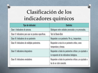 Clasificación de los
indicadores químicos
 