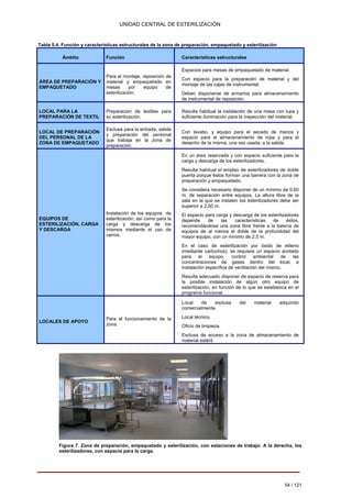 UNIDAD CENTRAL DE ESTERILIZACIÓN 
Tabla 5.4. Función y características estructurales de la zona de preparación, empaquetado y esterilización 
Ámbito 
Función 
Características estructurales 
ÁREA DE PREPARACIÓN Y EMPAQUETADO 
Para el montaje, reposición de material y empaquetado en mesas por equipo de esterilización. 
Espacios para mesas de empaquetado de material. Con espacio para la preparación de material y del montaje de las cajas de instrumental. Deben disponerse de armarios para almacenamiento de instrumental de reposición. 
LOCAL PARA LA PREPARACIÓN DE TEXTIL 
Preparación de textiles para su esterilización. 
Resulta habitual la instalación de una mesa con lupa y suficiente iluminación para la inspección del material. 
LOCAL DE PREPARACIÓN DEL PERSONAL DE LA ZONA DE EMPAQUETADO 
Esclusa para la entrada, salida y preparación del personal que trabaja en la zona de preparación. 
Con lavabo, y equipo para el secado de manos y espacio para el almacenamiento de ropa y para el desecho de la misma, una vez usada, a la salida. 
EQUIPOS DE ESTERILIZACIÓN, CARGA Y DESCARGA 
Instalación de los equipos de esterilización, así como para la carga y descarga de los mismos mediante el uso de carros. 
En un área reservada y con espacio suficiente para la carga y descarga de los esterilizadores. Resulta habitual el empleo de esterilizadores de doble puerta porque éstos forman una barrera con la zona de preparación y empaquetado. Se considera necesario disponer de un mínimo de 0,60 m. de separación entre equipos. La altura libre de la sala en la que se instalen los esterilizadores debe ser superior a 2,50 m. El espacio para carga y descarga de los esterilizadores depende de las características de éstos, recomendándose una zona libre frente a la batería de equipos de al menos el doble de la profundidad del mayor equipo, con un mínimo de 2,5 m. En el caso de esterilización por óxido de etileno (mediante cartuchos), se requiere un espacio acotado para el equipo, control ambiental de las concentraciones de gases dentro del local, e instalación específica de ventilación del mismo. Resulta adecuado disponer de espacio de reserva para la posible instalación de algún otro equipo de esterilización, en función de lo que se establezca en el programa funcional. 
LOCALES DE APOYO 
Para el funcionamiento de la zona. 
Local de esclusa del material adquirido comercialmente. Local técnico. Oficio de limpieza. Esclusa de acceso a la zona de almacenamiento de material estéril. 
Figura 7. Zona de preparación, empaquetado y esterilización, con estaciones de trabajo. A la derecha, los esterilizadores, con espacio para la carga. 
54 / 121 
Volver 
 
