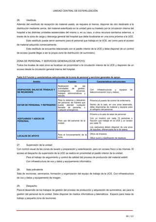 UNIDAD CENTRAL DE ESTERILIZACIÓN 
26. 
Vestíbulo Además del vestíbulo de recepción de material usado, se requiere al menos, disponer de otro destinado a la distribución mediante carros, del material esterilizado en la unidad para su traslado por la circulación interna del hospital a las distintas unidades asistenciales del mismo o, en su caso, a otros recursos sanitarios externos, a través de la zona de carga y descarga general del hospital que debe localizarse en una zona próxima a la UCE. 
Este vestíbulo puede servir asimismo para el personal que trabaja en la UCE, así como para el acceso de material adquirido comercialmente. Este vestíbulo se encuentra relacionado con el pasillo interior de la UCE y debe disponer de un control de acceso (puede llegar a ser la propia zona de distribución de suministro). 
ZONA DE PERSONAL Y SERVICIOS GENERALES DE APOYO Todos los locales de esta zona se localizan en proximidad a la circulación interior de la UCE y disponen de un acceso desde la circulación general interna del hospital. 
Tabla 5.6 Función y características estructurales de la zona de personal y servicios generales de apoyo. 
Ámbito 
Función 
Características estructurales 
DESPACHOS, SALAS DE TRABAJO Y DE REUNIONES 
Realización de las actividades de gestión, investigación, docencia, trabajos administrativos y estudio. 
Con infraestructuras y equipos de telecomunicación (voz y datos). 
ESTAR DE PERSONAL Y REFRIGERIO 
Para la estancia y descanso del personal, de manera que pueda atender cualquier llamada de paciente, o cualquier emergencia. 
Próxima al puesto de control de enfermería. Dentro de la sala, en una zona reservada, debe disponerse de material y equipos para el refrigerio del personal. 
VESTUARIOS Y ASEOS DE PERSONAL 
Para uso del personal de la unidad. 
Próximo a la sala de estar de personal. Con un inodoro por cada 15 personas o fracción que trabaje en la UCE y un lavabo por cada 10. Los vestuarios deben disponer de una zona de taquillas, diferenciada de la de aseos. 
LOCALES DE APOYO 
Para el funcionamiento de la zona. 
Oficio de limpieza. Oficio sucio y clasificación de residuos. 
27. 
Supervisión de la unidad Con control visual de las zonas de lavado y preparación y esterilización, pero sin acceso físico a las mismas. El acceso al despacho de supervisión de la UCE se realiza en proximidad al pasillo interior de la unidad. 
Para el trabajo de seguimiento y control de calidad del proceso de producción del material estéril. Con infraestructura de voz y datos y equipamiento informático. 
28. 
Sala polivalente Sala de reuniones, seminarios, formación y organización del equipo de trabajo de la UCE. Con infraestructura de voz y datos y equipamiento de imagen. 
29. 
Despacho Para el desarrollo de los trabajos de gestión del proceso de producción y adquisición de suministros, así para la gestión del personal de la unidad. Debe disponer de medios informáticos y telemáticos. Espacio para mesa de trabajo y pequeña zona de reuniones. 
60 / 121 
Volver 
 