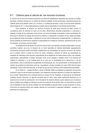 UNIDAD CENTRAL DE ESTERILIZACIÓN 
6.7. Criterios para el cálculo de los recursos humanos 
El volumen de los recursos humanos adscritos a la central de esterilización dependerá del volumen de trabajo ejecutado, contando siempre con un mínimo de efectivos estables. El área de limpieza y descontaminación del material (área sucia) deberá contar con, al menos, un profesional exclusivo. Cada una de las áreas restantes deberá disponer de 1 o más profesionales que puedan ejercer actividades en las diversas áreas limpias. 
Para establecer la dotación de recursos humanos de cada área funcional se debe conocer el cronograma diario de actividad de cada una de ellas, diferenciando actividad programada y a demanda o urgente a lo largo de las veinticuatro horas del día. Los turnos de trabajo se ajustarán a estas necesidades, de forma que la dinámica de trabajo del personal se optimice, consiguiendo el equilibrio de las cargas de trabajo de las diferentes áreas funcionales, y respetando en todo caso los descansos correspondientes. La distribución de las auxiliares de enfermería la realizará la responsable de la unidad por semanas, repartiendo entre la zona de recepción, zona limpia y la zona estéril. 
El establecimiento de pactos de consumo entre la UCE y las distintas unidades asistenciales a las que suministra material, así como el disponer de un stock razonable de material esterilizable (especialmente instrumental quirúrgico) puede racionalizar notablemente las necesidades de recursos humanos, de manera que se puedan reducir o anular los turnos de noche, domingos y festivos. El cálculo de necesidades de auxiliares de enfermería varía asimismo dependiendo de la distribución de tareas entre la UCE y las unidades asistenciales, especialmente el bloque quirúrgico, tanto en la recogida y traslado como en la limpieza del material, la utilización o no de material textil de un solo uso, la complejidad de la intervención y uso de instrumental y textil, la actividad de los gabinetes de endoscopias, etc. Una aproximación al dimensionado del número de auxiliares de enfermería sería de 1 equivalente a tiempo completo por cada 1.600 intervenciones quirúrgicas o cada 3.000 intervenciones, en el caso de que el centro sanitario utilice material textil desechable. 
En la Tabla 6.1., tomada de Muro y Criado (FISCAM, 2008) se establece la asignación de recursos humanos a cada una de las áreas funcionales y sus respectivos procesos descritos en la parte de organización de la central. Dependiendo de la dotación técnica y humana de los hospitales, el personal de las diferentes unidades clínicas interviene en algunos procesos que en otros casos están totalmente asumidos por el personal de la central de esterilización. Así el transporte de material utilizado puede realizarse por el personal de las unidades que entregan el material en la zona de recepción de la central o bien, por personal de la central que se desplaza a cada una de las unidades. Es recomendable la segunda opción, ya que se genera un menor movimiento de personal dentro del hospital, además de incrementar la seguridad trabajador / paciente y la eficiencia de la organización. 
68 / 121 
Volver 
 