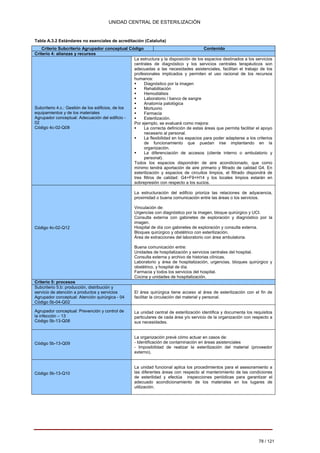 UNIDAD CENTRAL DE ESTERILIZACIÓN 
Tabla A.3.2 Estándares no esenciales de acreditación (Cataluña) 
Criterio S 
ubcriterio Agrupador conceptual Código Contenido Criterio 4: alianzas y recursos Subcriterio 4.c.: Gestión de los edificios, de los equipamientos y de los materiales Agrupador conceptual: Adecuación del edificio - 02 Código 4c-02-Q08 Código 4c-02-Q12 Criterio 5: procesos Subcriterio 5.b: producción, distribución y servicio de atención a productos y servicios Agrupador conceptual: Atención quirúrgica - 04 Código 5b-04-Q02 Agrupador conceptual: Prevención y control de la infección – 13 Código 5b-13-Q08 Código 5b-13-Q09 Código 5b-13-Q10 
La estructura y la disposición de los espacios destinados a los servicios centrales de diagnóstico y los servicios centrales terapéuticos son adecuadas a las necesidades asistenciales, facilitan el trabajo de los profesionales implicados y permiten el uso racional de los recursos humanos: 
ƒ 
Diagnóstico por la imagen 
ƒ 
Rehabilitación 
ƒ 
Hemodiálisis 
ƒ 
Laboratorio / banco de sangre 
ƒ 
Anatomía patológica 
ƒ 
Mortuorio 
ƒ 
Farmacia 
ƒ 
Esterilización. 
Por ejemplo, se evaluará como mejora: 
ƒ 
La correcta definición de estas áreas que permita facilitar el apoyo necesario al personal. 
ƒ 
La flexibilidad en los espacios para poder adaptarse a los criterios de funcionamiento que puedan irse implantando en la organización. 
ƒ 
La diferenciación de accesos (cliente interno o ambulatorio y 
personal). Todos los espacios dispondrán de aire acondicionado, que como mínimo tendrá aportación de aire primario y filtrado de calidad G4. En esterilización y espacios de circuitos limpios, el filtrado dispondrá de tres filtros de calidad: G4+F9+H14 y los locales limpios estarán en sobrepresión con respecto a los sucios. 
La estructuración del edificio prioriza las relaciones de adyacencia, 
proximidad o buena comunicación entre las áreas o los servicios. 
Vinculación de: 
Urgencias con diagnóstico por la imagen, bloque quirúrgico y UCI. 
Consulta externa con gabinetes de exploración y diagnóstico por la 
imagen. 
Hospital de día con gabinetes de exploración y consulta externa. 
Bloques quirúrgico y obstétrico con esterilización. 
Área de extracciones del laboratorio con área ambulatoria. 
Buena comunicación entre: 
Unidades de hospitalización y servicios centrales del hospital. 
Consulta externa y archivo de historias clínicas. 
Laboratorio y área de hospitalización, urgencias, bloques quirúrgico y 
obstétrico, y hospital de día. 
Farmacia y todos los servicios del hospital. 
Cocina y unidades de hospitalización. 
El área quirúrgica tiene acceso al área de esterilización con el fin de 
facilitar la circulación del material y personal. 
La unidad central de esterilización identifica y documenta los requisitos 
particulares de cada área y/o servicio de la organización con respecto a 
sus necesidades. 
La organización prevé cómo actuar en casos de: 
- Identificación de contaminación en áreas asistenciales 
-Imposibilidad de realizar la esterilización del material (proveedor externo). 
La unidad funcional aplica los procedimientos para el asesoramiento a las diferentes áreas con respecto al mantenimiento de las condiciones de esterilidad y efectúa inspecciones periódicas para garantizar el adecuado acondicionamiento de los materiales en los lugares de utilización. 
78 / 121 
Volver 
 