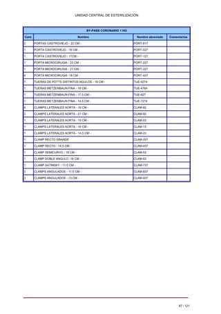 UNIDAD CENTRAL DE ESTERILIZACIÓN 
B 
Y-PASS CORONARIO 1 HG Cant. Nombre Nombre abreviado Comentarios 2 PORTAS CASTROVIEJO - 22 CM - PORT-917 1 PORTA CASTROVIEJO - 18 CM - PORT-027 1 PORTA CASTROVIEJO - 17CM - PORT-127 1 PORTA MICROCIRUGIA - 23 CM - PORT-227 1 PORTA MICROCIRUGIA - 21 CM - PORT-327 4 PORTA MICROCIRUGIA -18 CM - PORT-427 7 TIJERAS DE POTTS DISTINTOS NGULOS - 18 CM - TIJE-5274 1 TIJERAS METZENBAUN FINA - 18 CM - TIJE-4764 1 TIJERAS METZENBAUN FINA - 17,5 CM - TIJE-627 1 TIJERAS METZENBAUN FINA - 14,5 CM - TIJE-7274 4 CLAMPS LATERALES AORTA - 18 CM - CLAM-82 2 CLAMPS LATERALES AORTA - 21 CM - CLAM-92 1 CLAMPS LATERALES AORTA - 19 CM - CLAM-03 1 CLAMPS LATERALES AORTA - 16 CM - CLAM-13 1 CLAMPS LATERALES AORTA - 14,5 CM - CLAM-23 1 CLAMP RECTO GRANDE CLAM-337 1 CLAMP RECTO - 14,5 CM - CLAM-437 1 CLAMP SEMICURVO - 18 CM - CLAM-53 1 CLAMP DOBLE ANGULO -18 CM - CLAM-63 1 CLAMP SATINSKY - 11,5 CM - CLAM-737 3 CLAMPS ANGULADOS - 11,5 CM - CLAM-837 3 CLAMPS ANGULADOS - 13 CM - CLAM-937 
87 / 121 
Volver 
 