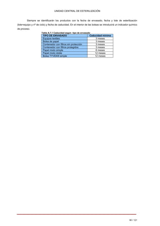 UNIDAD CENTRAL DE ESTERILIZACIÓN 
Siempre se identificarán los productos con la fecha de envasado, fecha y lote de esterilización (lote=equipo y nº de ciclo) y fecha de caducidad. En el interior de las bolsas se introducirá un indicador químico de proceso. 
Tabla A.7.1 Caducidad según tipo de envasado 
TIPO DE ENVASADO 
Caducidad mínima 
Equipos textiles 
3 meses 
Bolsa de papel 
3 meses 
Contenedor con filtros sin protección 
3 meses 
Contenedor con filtros protegidos 
3 meses 
Papel mixto simple 
6 meses 
Papel mixto doble 
12 meses 
Bolsa TYVEK® simple 
12 meses 
90 / 121 
Volver 
 