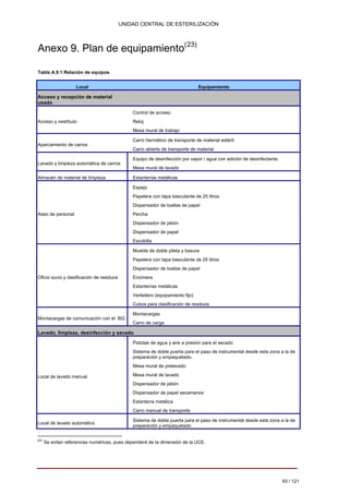 UNIDAD CENTRAL DE ESTERILIZACIÓN 
Anexo 9. Plan de equipamiento(23) 
Tabla A.9.1 Relación de equipos 
Local Equipamiento 
Acceso y recepción de material usado 
Acceso y vestíbulo Control de acceso Reloj Mesa mural de trabajo 
Aparcamiento de carros Carro hermético de transporte de material estéril. Carro abierto de transporte de material 
Lavado y limpieza automática de carros 
Equipo de desinfección por vapor / agua con adición de desinfectante. Mesa mural de lavado 
Almacén de material de limpieza 
Estanterías metálicas 
Aseo de personal 
Espejo Papelera con tapa basculante de 25 litros Dispensador de toallas de papel Percha Dispensador de jabón Dispensador de papel Escobilla 
Oficio sucio y clasificación de residuos 
Mueble de doble pileta y basura Papelera con tapa basculante de 25 litros Dispensador de toallas de papel Encimera Estanterías metálicas Vertedero (equipamiento fijo) Cubos para clasificación de residuos 
Montacargas de comunicación con el BQ 
Montacargas Carro de carga 
Lavado, limpieza, desinfección y secado 
Local de lavado manual 
Pistolas de agua y aire a presión para el secado Sistema de doble puerta para el paso de instrumental desde esta zona a la de preparación y empaquetado. Mesa mural de prelavado Mesa mural de lavado Dispensador de jabón Dispensador de papel secamanos Estantería metálica Carro manual de transporte 
Local de lavado automático 
Sistema de doble puerta para el paso de instrumental desde esta zona a la de preparación y empaquetado 
(23) Se evitan referencias numéricas, pues dependerá de la dimensión de la UCE. 
93 / 121 
Volver 
 