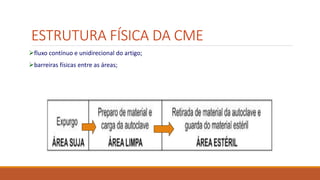 ESTRUTURA FÍSICA DA CME
fluxo contínuo e unidirecional do artigo;
barreiras físicas entre as áreas;
 