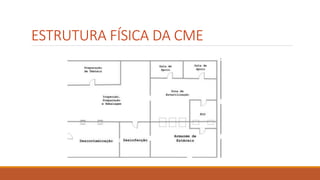 ESTRUTURA FÍSICA DA CME
 