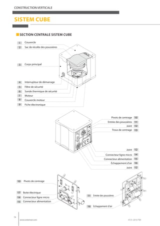 74
www.sistemair.com rif. 01-2016 FRA
CONSTRUCTION VERTICALE
SISTEM CUBE
SECTION CENTRALE SISTEM CUBE
2
1
3
4
5
6
7
8
9
Co...