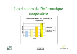 Centrale Cooperatique07