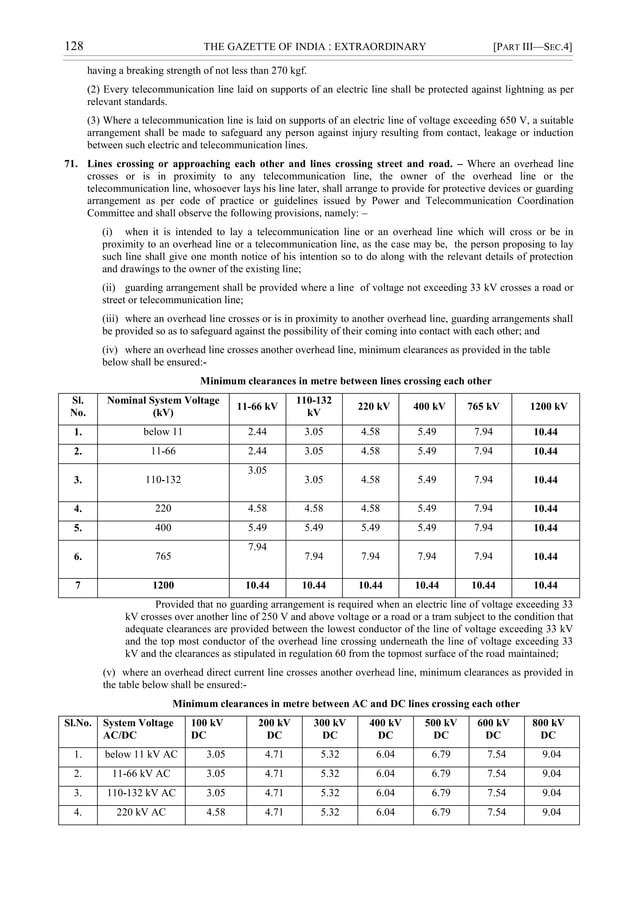 Central Electricity Authority (Measures relating to Safety and Electric ...