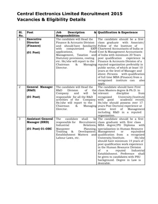 Central Electronics Limited Recruitment 2015
Vacancies & Eligibility Details
Sl. Post Job Description & Qualification & Experience
No. Responsibilities
1 Executive The candidate will Head the The candidate should be a first
Director Finance & Accounts Division class graduate with Associate/
(Finance) and should have familiarity Fellow of the Institute of
with computerized ERP Chartered Accountants of India or
(01 Post) applications, Fund Cost & Management Accountants
Management, Taxation and of India with minimum 20 Years
Statutory provisions, costing post qualification experience in
etc. He/she will report to the Finance & Accounts Division of a
Chairman & Managing reputed organization preferably in
Director. public sector, of which at least 10
years at the level of Manager and
above. Persons with qualification
of full time MBA (Finance) from a
recognised institute can also
apply.
2 General Manager The candidate will Head the The candidate should have First
(R&D) R&D Division of the class Masters degree & Ph.D. in
Company and will be relevant discipline from
(01 Post) responsible for all the R&D recognized University/Institute
activities of the Company. with good academic record.
He/she will report to the He/she should possess over 17
Chairman & Managing years Post Doctoral experience at
Director. senior level of Management
including R&D in a reputed
organization.
3 Assistant General The candidate shall be The candidate should be a first
Manager (HRD) responsible for Recruitment, class graduate with first class
Industrial Relations, MBA degree/PG Diploma with
(01 Post) 01-OBC Manpower Planning, specialization in Human Resource
Training & Development, Management or equivalent
Establishment Matters and qualification from a recognized
Labour Laws, etc. University/Institute. He/she
should have minimum 14 years of
post qualification work experience
in the Human Resource Division
of a reputed Industrial
Establishment. Preference shall
be given to candidates with PSU
background. Degree in Law is
desirable.
 