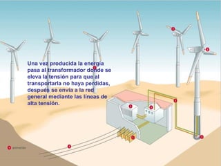 Una vez producida la energía pasa al transformador donde se eleva la tensión para que al transportarla no haya perdidas, después se envía a la red general mediante las líneas de alta tensión.