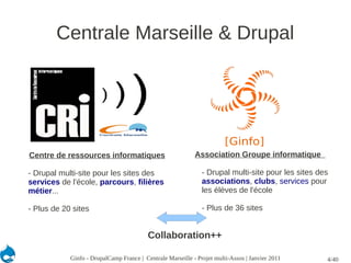 Centrale Marseille & Drupal




Centre de ressources informatiques                          Association Groupe informatique

- Drupal multi-site pour les sites des                         - Drupal multi-site pour les sites des
services de l'école, parcours, filières                        associations, clubs, services pour
métier...                                                      les élèves de l'école

- Plus de 20 sites                                             - Plus de 36 sites


                                          Collaboration++

            Ginfo - DrupalCamp France | Centrale Marseille - Projet multi-Assos | Janvier 2011      4/40
 