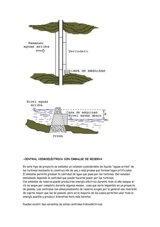 -CENTRAL HIDROELÉCTRICA CON EMBALSE DE RESERVA

En este tipo de proyecto se embalsa un volumen considerable de líquido "aguas arriba" de
las turbinas mediante la construcción de una o más presas que forman lagos artificiales.
El embalse permite graduar la cantidad de agua que pasa por las turbinas. Del volumen
embalsado depende la cantidad que puede hacerse pasar por las turbinas.
Con embalse de reserva puede producirse energía eléctrica durante todo el año aunque el
río se seque por completo durante algunos meses , cosa que sería imposible en un proyecto
de pasada. Las centrales con almacenamiento de reserva exigen por lo general una inversión
de capital mayor que las de pasada, pero en la mayoría de los casos permiten usar toda la
energía posible y producir kilovatios-hora más baratos.

Pueden existir dos variantes de estas centrales hidroeléctricas:
 