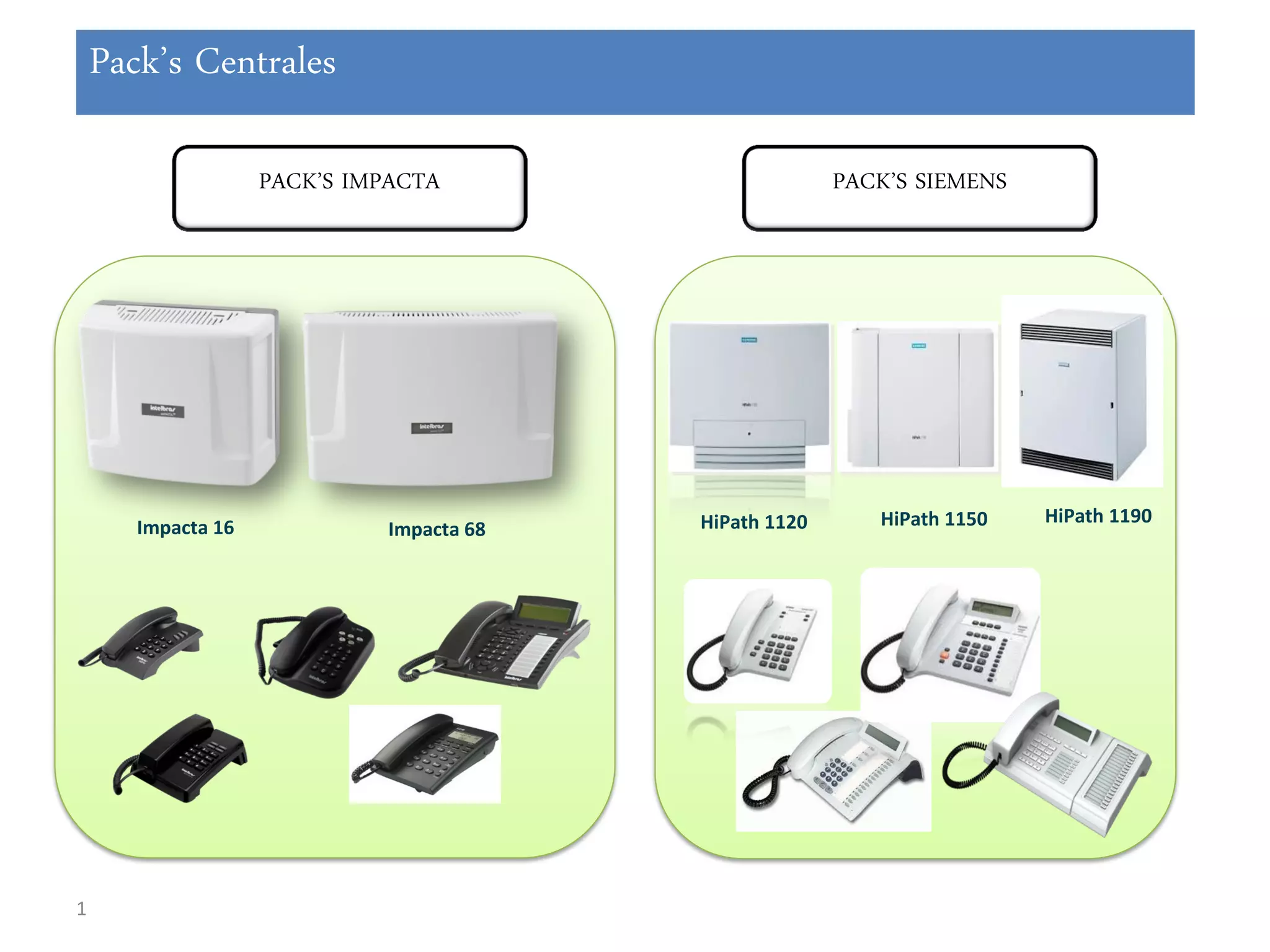 Pack’s Centrales

                    PACK’S IMPACTA                       PACK’S SIEMENS




                                           HiPath 1120      HiPath 1150   HiPath 1190
       Impacta 16             Impacta 68




1
 