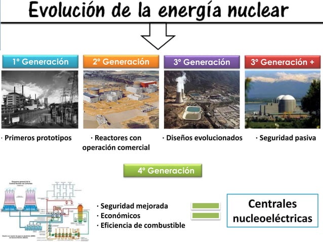 Presente y futuro de la energía nuclear | PPT