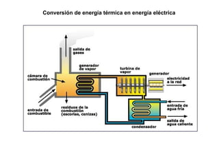Conversión de energía térmica en energía eléctrica