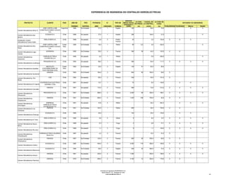 Centrales Hidroelectricas