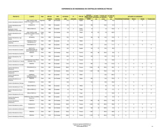 Centrales Hidroelectricas