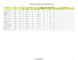 Centrales Hidroelectricas