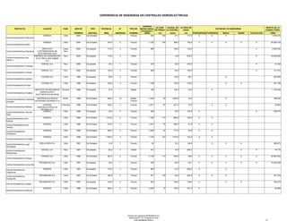 Centrales Hidroelectricas
