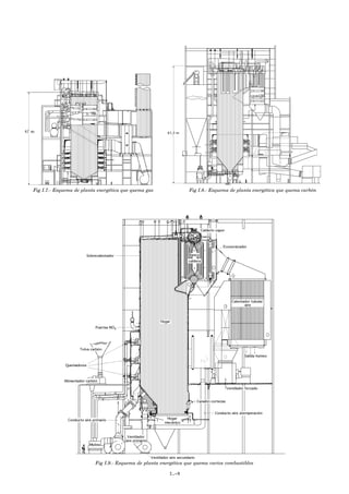 Fig I.7.- Esquema de planta energética que quema gas Fig I.8.- Esquema de planta energética que quema carbón
Fig I.9.- Esquema de planta energética que quema varios combustibles
I.-9
 