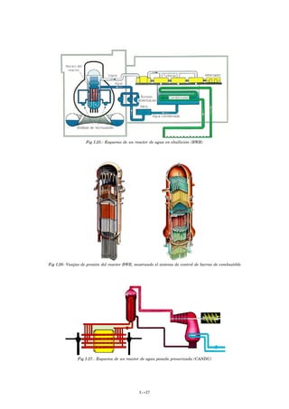 Fig I.25.- Esquema de un reactor de agua en ebullición (BWR)
Fig I.26- Vasijas de presión del reactor BWR, mostrando el sistema de control de barras de combustible
Fig I.27.- Esquema de un reactor de agua pesada presurizada (CANDU)
I.-27
 