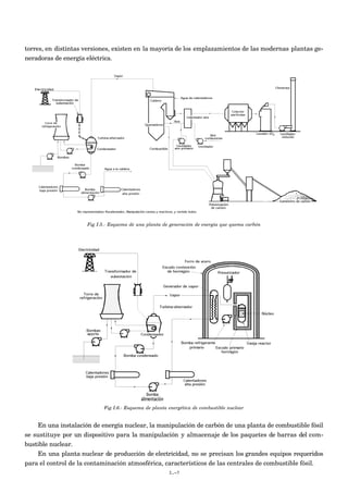 torres, en distintas versiones, existen en la mayoría de los emplazamientos de las modernas plantas ge-
neradoras de energía eléctrica.
Fig I.5.- Esquema de una planta de generación de energía que quema carbón
Fig I.6.- Esquema de planta energética de combustible nuclear
En una instalación de energía nuclear, la manipulación de carbón de una planta de combustible fósil
se sustituye por un dispositivo para la manipulación y almacenaje de los paquetes de barras del com-
bustible nuclear.
En una planta nuclear de producción de electricidad, no se precisan los grandes equipos requeridos
para el control de la contaminación atmosférica, característicos de las centrales de combustible fósil.
I.-7
 