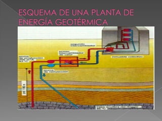 ESQUEMA DE UNA PLANTA DE ENERGÍA GEOTÉRMICA